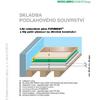 Schéma podlahového souvrství - Cementová litá pěna Poriment a litý potěr plovoucí (na dřevěné konstrukci) Schéma podlahového souvrství - Cementová litá pěna Poriment a litý potěr plovoucí (na dřevěné konstrukci)