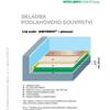 Schéma podlahového souvrství - Litý potěr Anhyment plovoucí Schéma podlahového souvrství - Litý potěr Anhyment plovoucí
